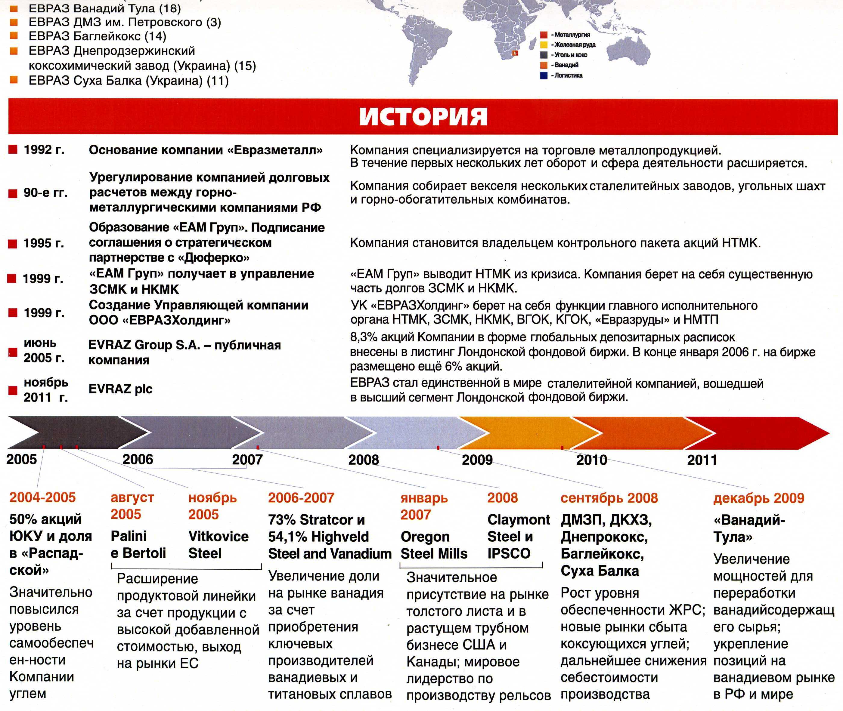 Расписание автобусов евраз нтмк 2024. Организационная структура ЕВРАЗ НТМК. Схема ЕВРАЗ ЗСМК.